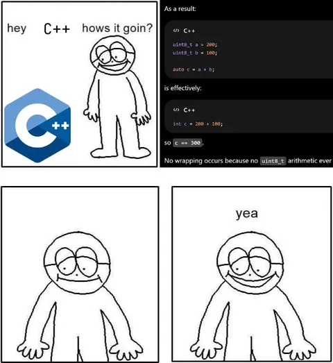 C++ Integer Promotion Works
