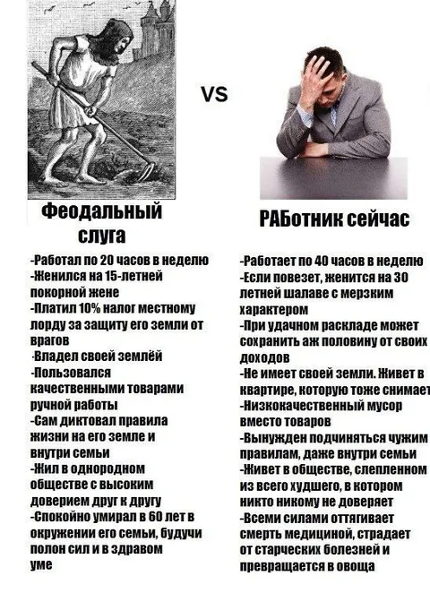 Феодальный слуга vs работник сейчас