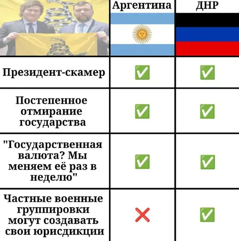 Аргентина и ДНР: сравнение государств