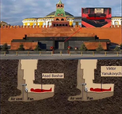 Dictators Under Lenin's Mausoleum