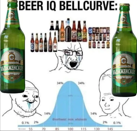 Beer IQ Bell Curve