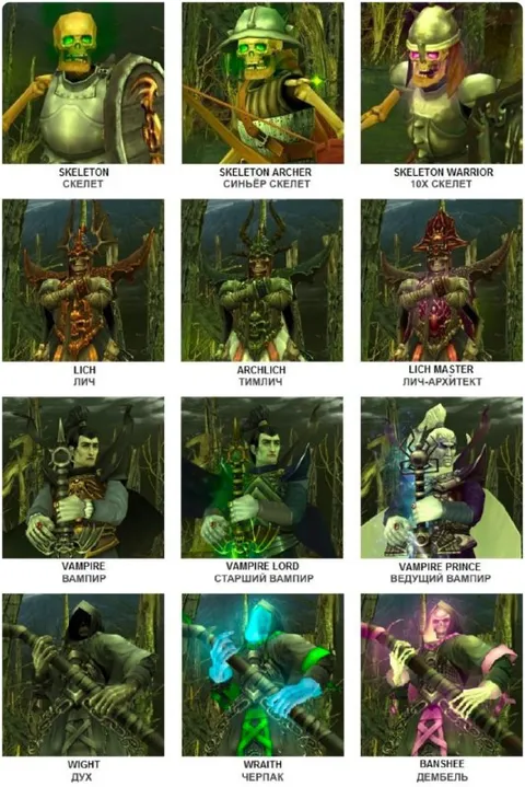 Эволюция нежити в Warcraft