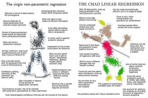 Virgin Non-Parametric Regression vs Chad Linear Regression