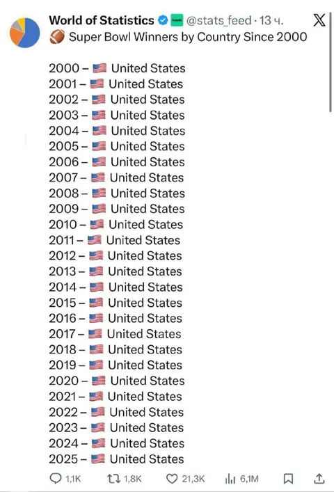 Super Bowl Winners Since 2000