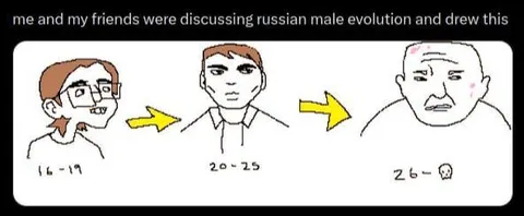 Russian Male Evolution Chart