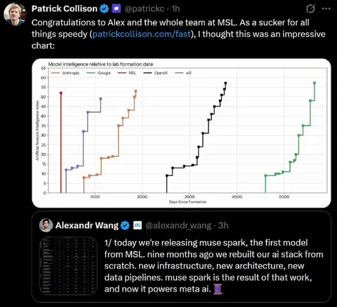 AI Models Improving at Incredible Speed