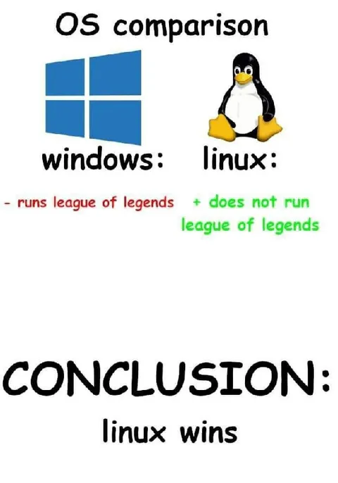 Linux Wins OS Comparison