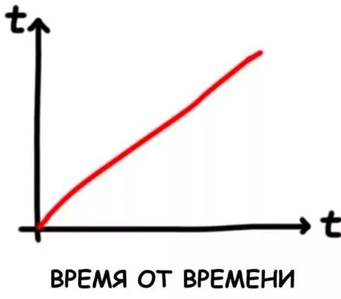 Время от времени график