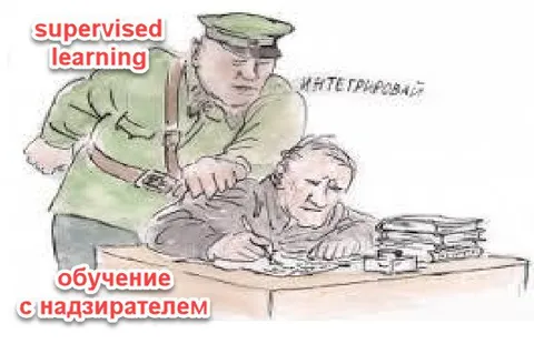 Обучение с надзирателем