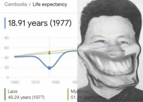 Cambodia Life Expectancy 1977