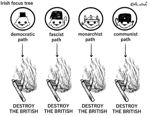 Irish Focus Tree Destroys Britain
