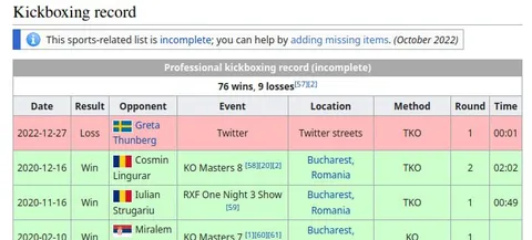 Greta Thunberg Kickboxing Record