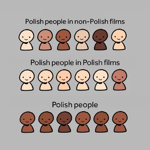 Polish People Film Color Meme