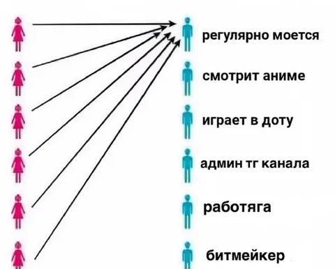 Все дороги ведут к битмейкеру