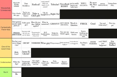 Classic Exclamations Tier List