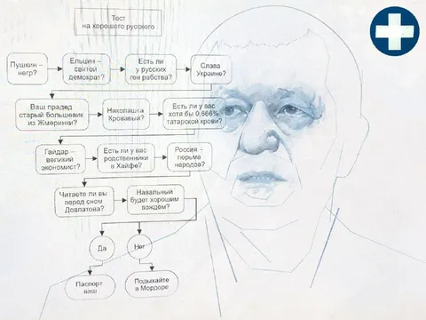 Тест на хорошего русского