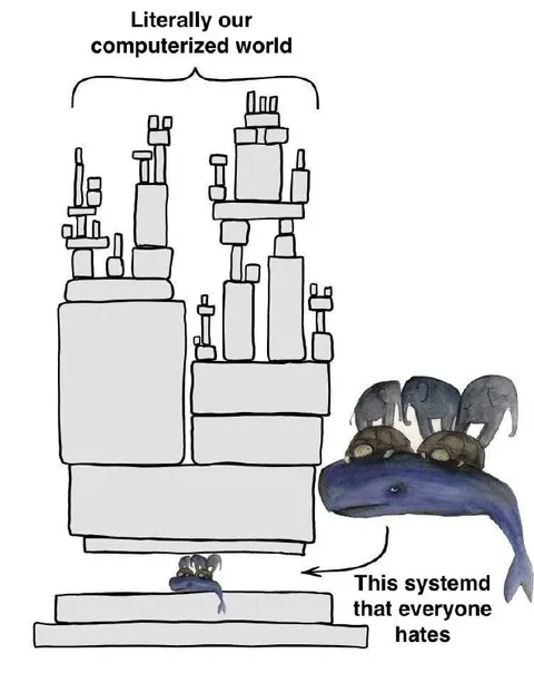 Computerized World Built on Systemd