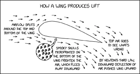 How a Wing Produces Lift
