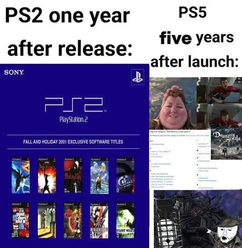 PS5 Five Years After Launch