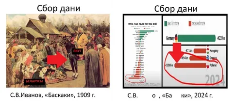 Сбор дани с Беларуси и Якута