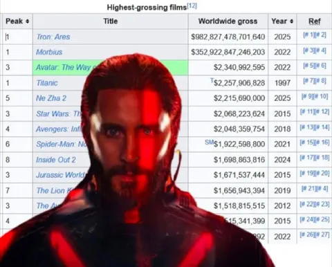 Morbius Tops the Box Office