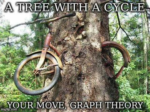 A Tree With a Cycle