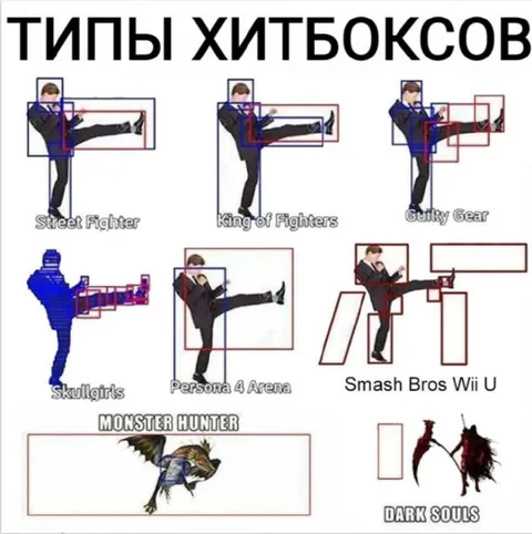 Типы хитбоксов в играх