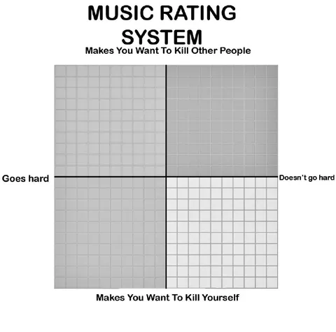 Music Rating System Chart
