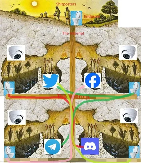 The Internet Shitposters Map