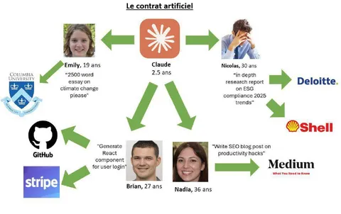 The Artificial Contract