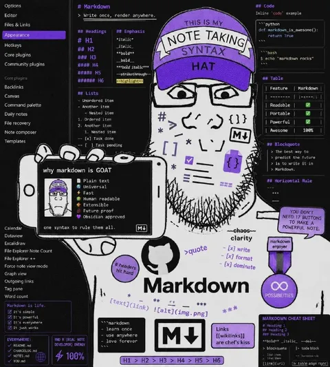 Markdown Note-Taking Hat