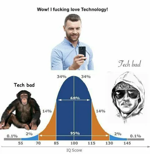 I Fucking Love Technology IQ Curve