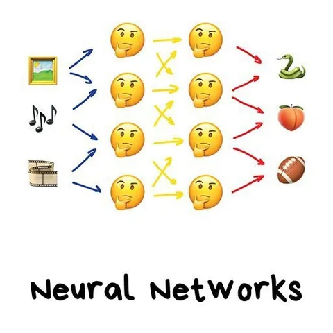 Neural Networks Make Connections