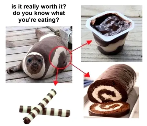 What Are You Eating?