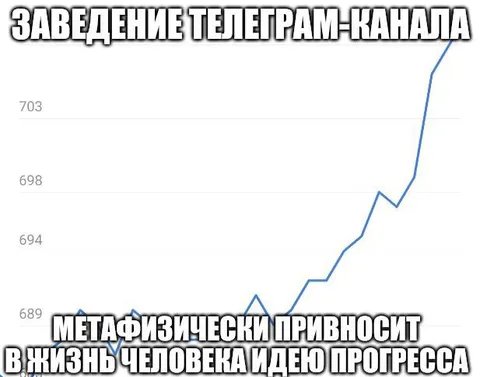 График роста телеграм-канала