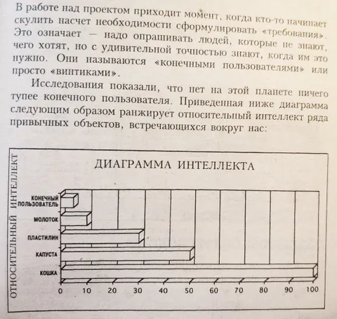 Диаграмма интеллекта конечного пользователя