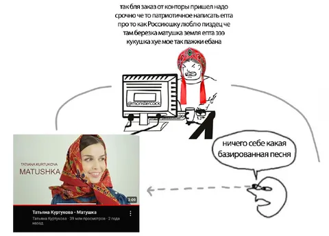 Патриотичная песня про матушку