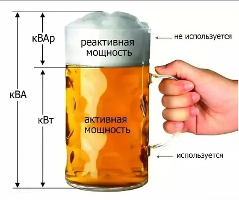 Кружка мощностей и пива