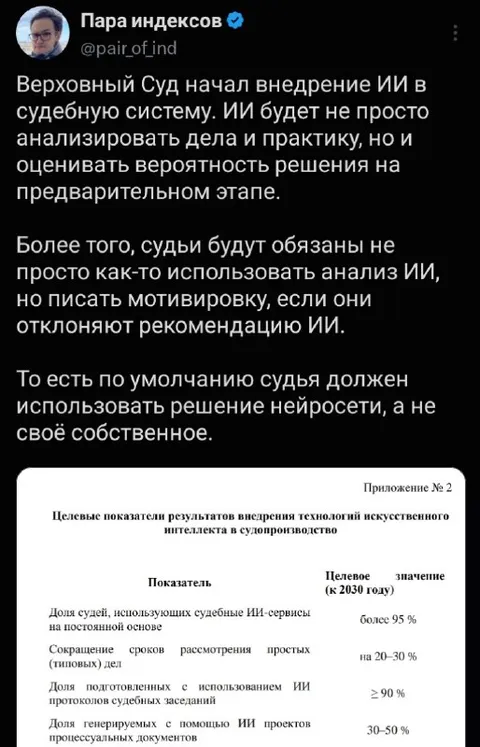 Судья по умолчанию слушается нейросеть