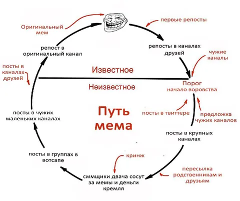 Путь мема от оригинала до воровства