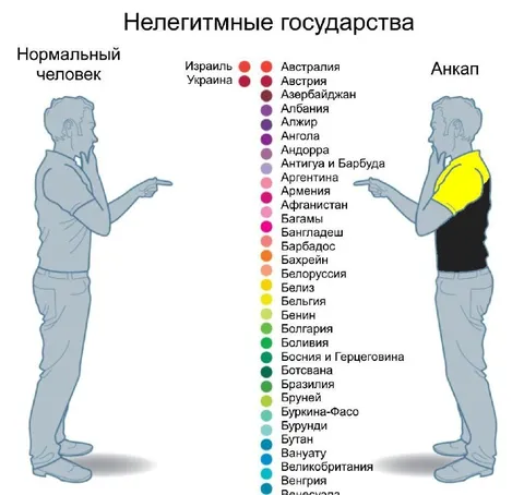 Нелегитимные государства и анкап