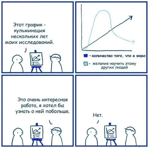 График кульминации исследований