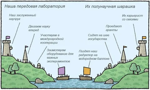 Наша передовая лаборатория и их шарашка