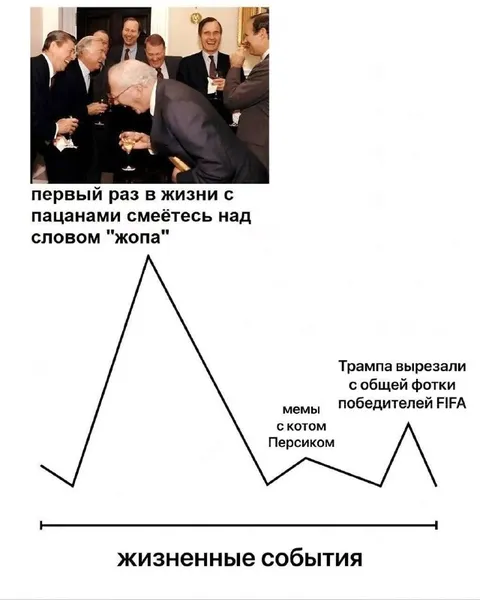 Пик жизненных событий