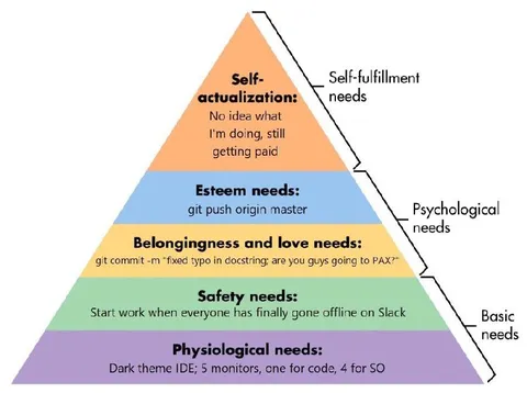 Developer Maslow's Hierarchy of Needs