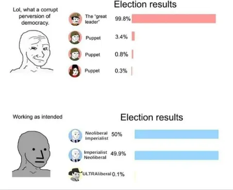 Election Results Working as Intended