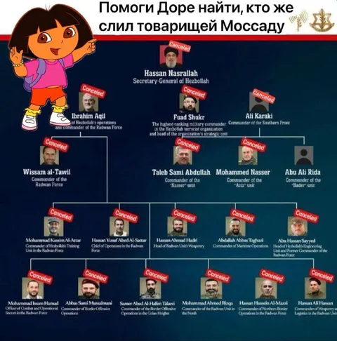 Дора ищет Моссада