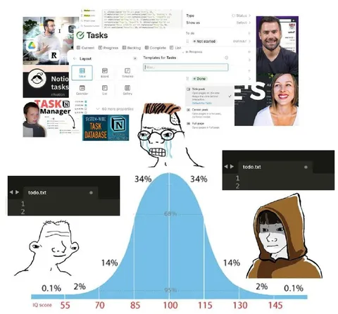 Notion Tasks IQ Bell Curve