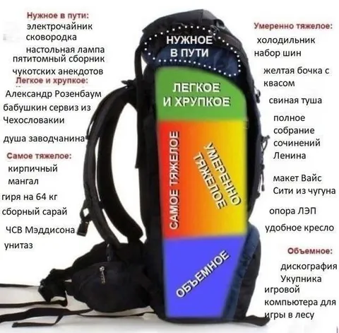 Рюкзак с самым тяжёлым грузом
