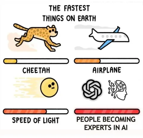 Fastest Things on Earth AI Experts